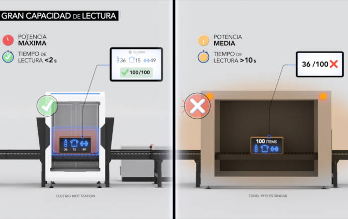 Vídeo corporativo Mot Station Clustag Rielec